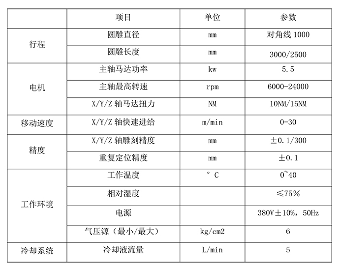 加工要求.jpg